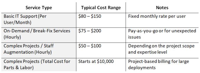 cloud service provider cost